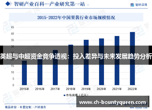 英超与中超资金竞争透视:投入差异与未来发展趋势分析 英超与中超资金竞争透视:投入差异与未来发展趋势分析