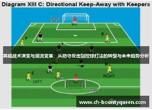 英超战术演变与潮流变革:从防守反击到控球打法的转型与未来趋势分析 英超战术演变与潮流变革:从防守反击到控球打法的转型与未来趋势分析