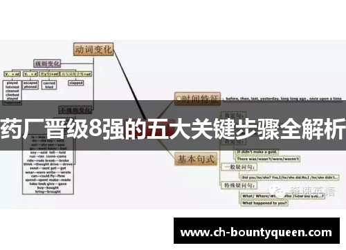 药厂晋级8强的五大关键步骤全解析 药厂晋级8强的五大关键步骤全解析