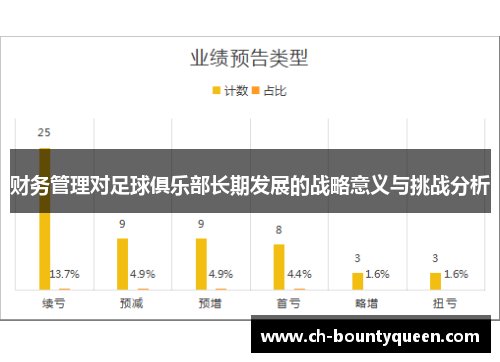 财务管理对足球俱乐部长期发展的战略意义与挑战分析 财务管理对足球俱乐部长期发展的战略意义与挑战分析