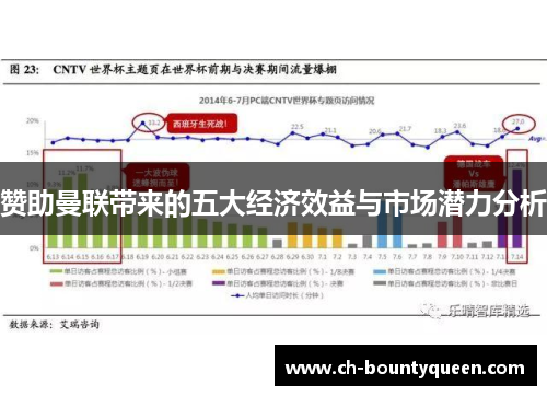 赞助曼联带来的五大经济效益与市场潜力分析 赞助曼联带来的五大经济效益与市场潜力分析