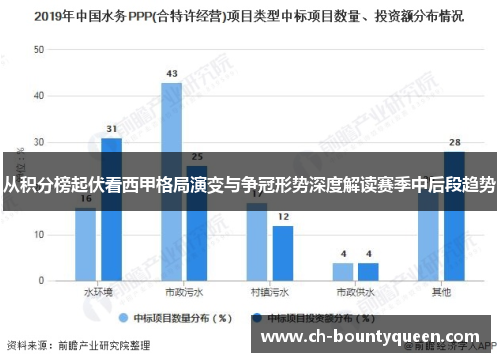 从积分榜起伏看西甲格局演变与争冠形势深度解读赛季中后段趋势 从积分榜起伏看西甲格局演变与争冠形势深度解读赛季中后段趋势