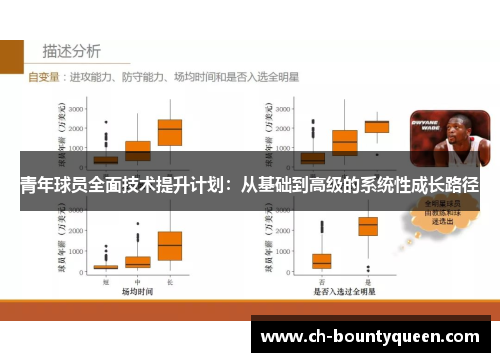 青年球员全面技术提升计划：从基础到高级的系统性成长路径