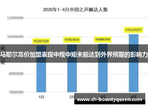 马耶尔高价加盟表现中规中矩未能达到外界预期的影响力