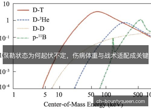 聚勒状态为何起伏不定，伤病体重与战术适配成关键